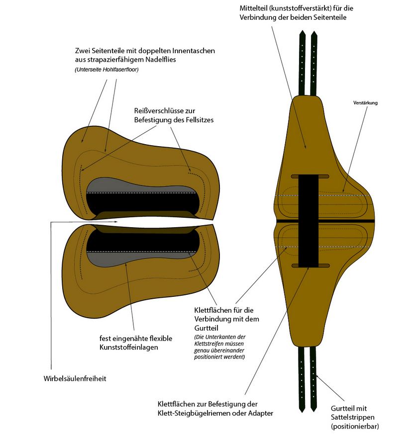 Grandeur Fellsattel "Tomentum Endurance" aus robustem Nadelflies